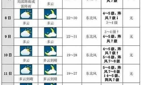 辽源天气预报15天查询，掌握未来天气，从容规划生活