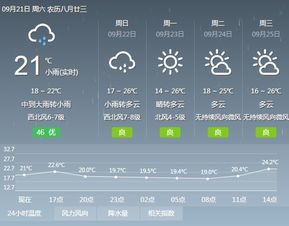 上虞天气预报15天，掌握未来半月天气，从容安排生活出行