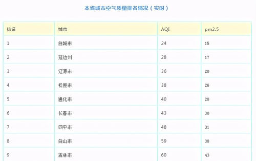 长春天气预报15天查询30天,用数据与智慧应对四季流转 长春天气预报15天查询30天,用数据与智慧应对四季流转