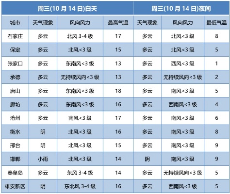 宁津天气预报，一纸风云，几度春秋