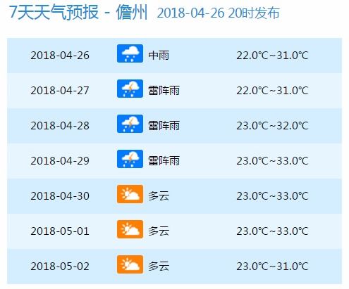 二三四五天气预报，你的手机天气小管家