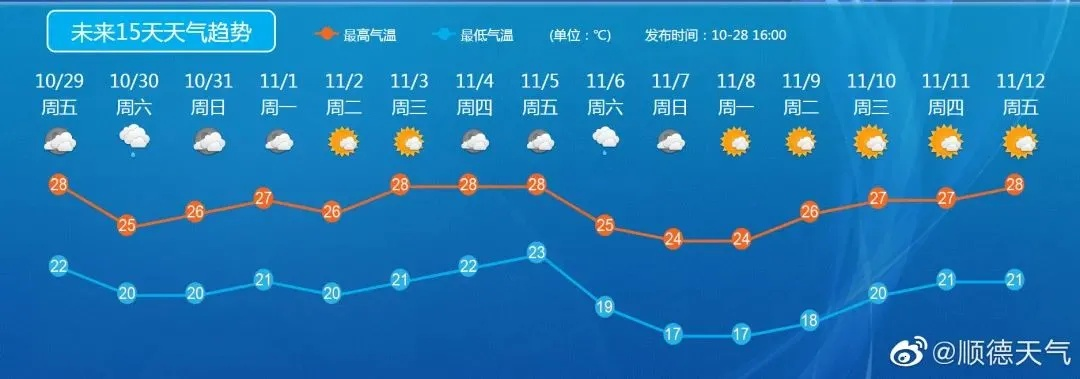 未来十天降水量预报，洞察天机，未雨绸缪