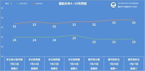 杭州天气预报15天查询最新消息，未来两周晴雨交替，气温先升后降