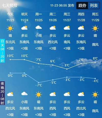 明后三天北方天气，晴冷为主，部分地区迎降雪