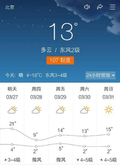 项城市天气预报，冷暖先知，生活无忧