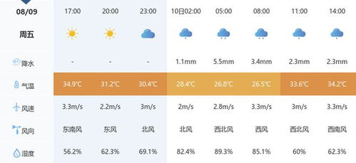 杭州天气预报15天查询结果，未来半月晴雨交替，出行请留意天气变化