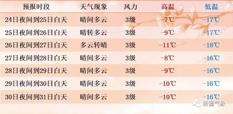 肇州天气预报，小城天气里的生活智慧与自然韵律