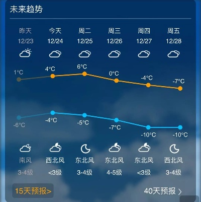 长治24小时天气预报，城市节奏与自然脉动