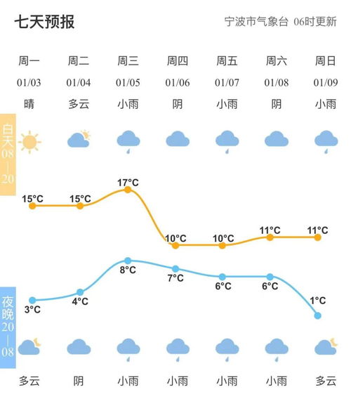 清远一周天气展望，晴雨交替，气温起伏需留意