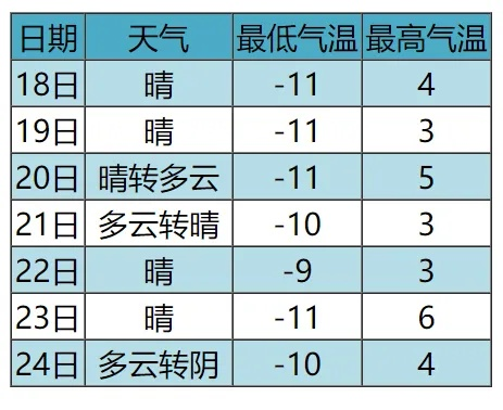 克山天气预报，寒地农事与日常生活的指南针