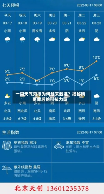 从古老智慧到现代科学，十五天气预报的时光之旅