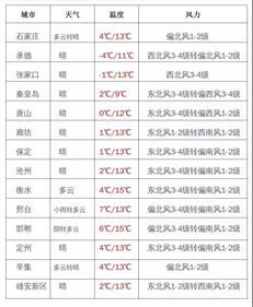 唐山天气预报30天查询，提前规划生活与出行的必备指南