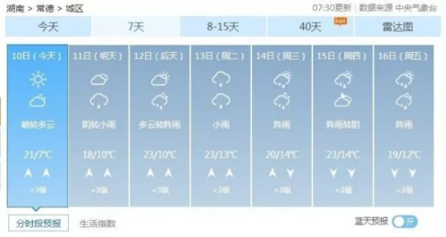 湖南未来15天天气趋势，阴雨开局，下旬有望回暖