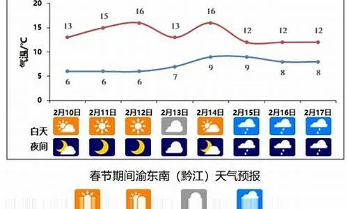 綦江天气预报，山川间的气候密码