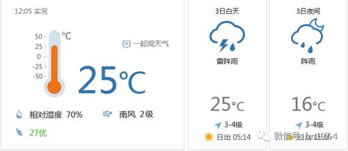 北京天气预报七天，从晴空到微雨，一周天气全知道