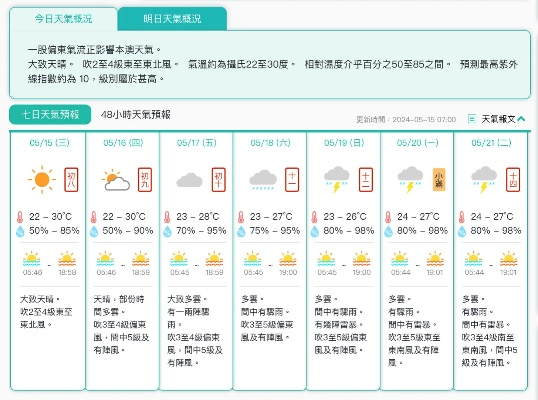澳门15天天气预报查询指南，从容规划，畅游无忧