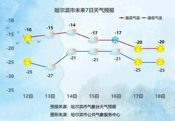 黑河天气预报15天，提前掌握寒潮与晴暖，出行生活两不误