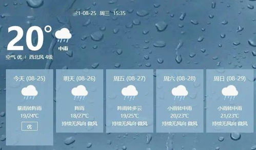 30天天气预报的准与不准，揭秘长期预报背后的科学真相