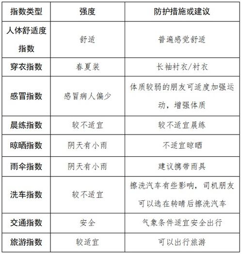 登封未来15天气温波动明显，请适时增减衣物