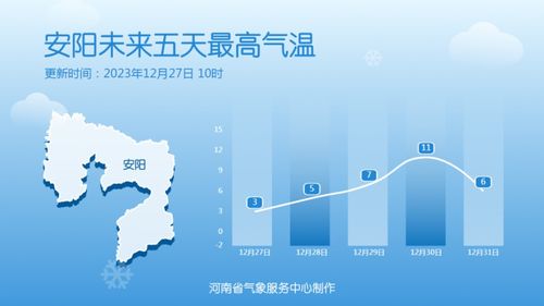 南部县天气预报，一场云与光的温柔约定