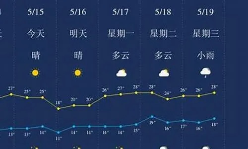 丽江天气预报30天，从雨季到晴空，一场与天气的漫长对话