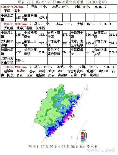 福建沿海风力预报7天，未来一周海况与出行提示