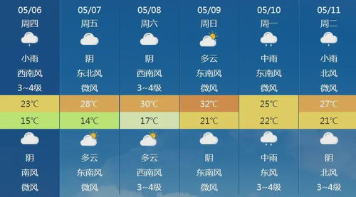 科技赋能，未来30天预报，让看天像翻日历般轻松