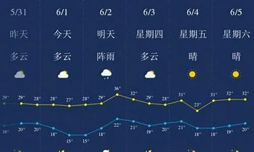 西华天气预报，一位老农的天意与数据之争