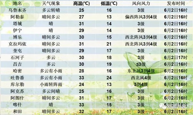 15天本地天气预报，让出行与生活提前做好准备