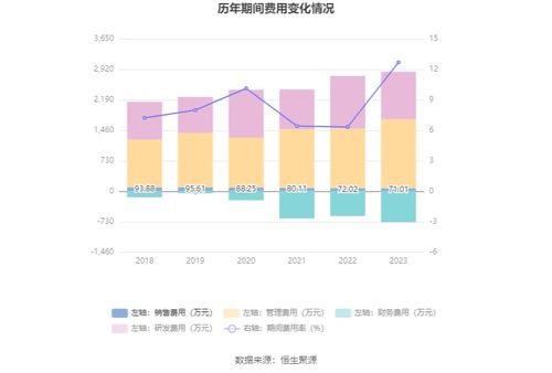沈阳24小时精准天气预报，科技赋能下的城市生活新指南
