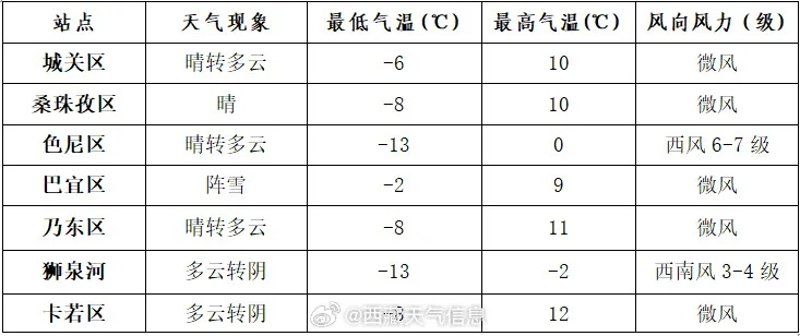 元谋天气预报，从天然温室到气候智慧的日常指南