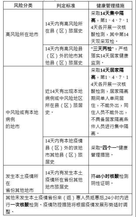 7类人免隔离政策解读，你是否符合条件？