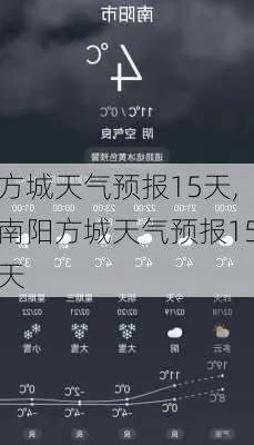 方城天气,四季流转中的小城记忆 方城天气,四季流转中的小城记忆