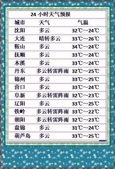 每日天气预报文字版,在数字时代,重拾一份朴素的天气关怀 每日天气预报文字版,在数字时代,重拾一份朴素的天气关怀