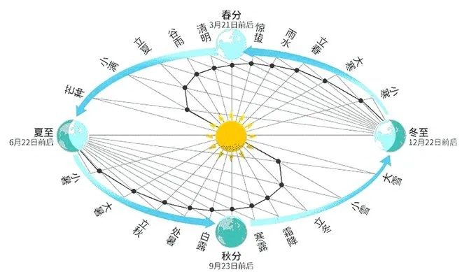 末未来十五日天象启示录，从冷暖波动中预判生活节奏