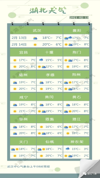 湖北晴雨频繁切换，本周末新一轮降温来袭
