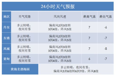 掌握未来两天风云，解读天气预报48小时预报的奥秘