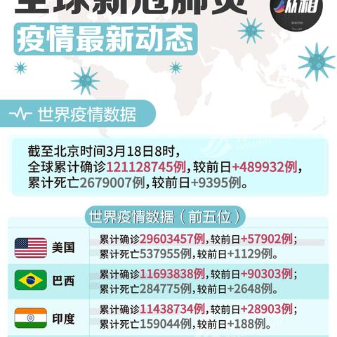 美国疫情小幅反弹，专家警告新变种风险