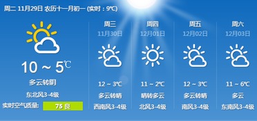 日照一周天气早知道，晴雨交替，出行需留意