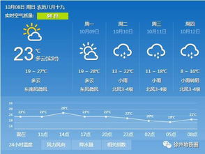 追忆风雨,如何高效查阅以往的天气预报 追忆风雨,如何高效查阅以往的天气预报