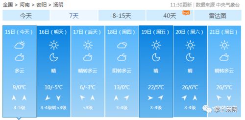 汤阴天气预报，小城气候里的生活智慧