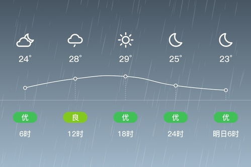 汤阴天气预报，小城气候里的生活智慧
