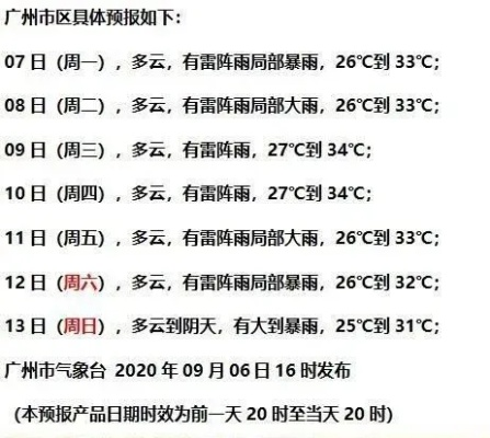 广州番禺今日天气预报，午后有阵雨，出行请备伞