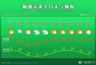 保定天气预报30天，冷暖早知道，生活更从容