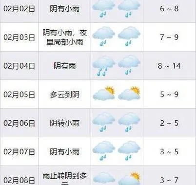 历年历史天气预报查询，时空旅行的另一种方式