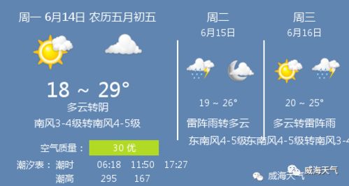 郑州天气预报最新消息，本周多云转阴，周末迎降温降雨