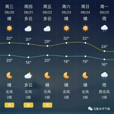 枣强天气预报,冷暖之间,人间烟火 枣强天气预报,冷暖之间,人间烟火