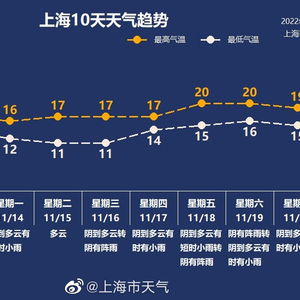 未来十天全国天气走势，冷暖交替频繁，南方多雨北方风沙