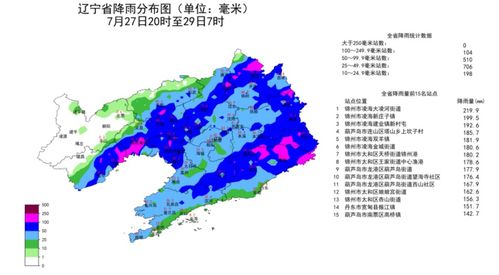 凌海天气预报，一座海滨小城的晴雨冷暖