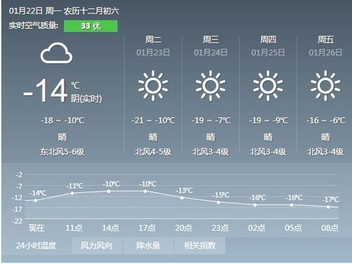 凌海天气预报，一座海滨小城的晴雨冷暖